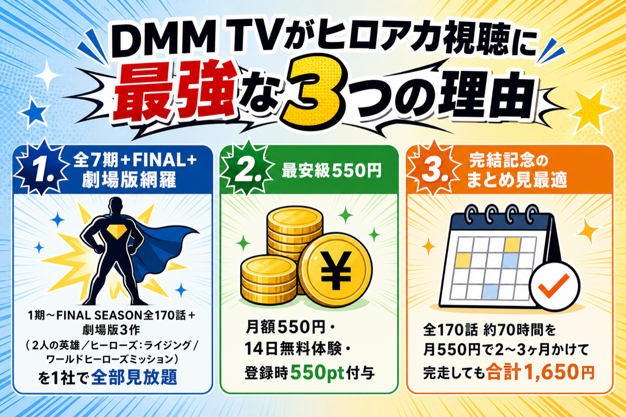 DMM TVがヒロアカ視聴に最強な3つの理由 全170話+劇場版見放題・月550円・14日無料550pt