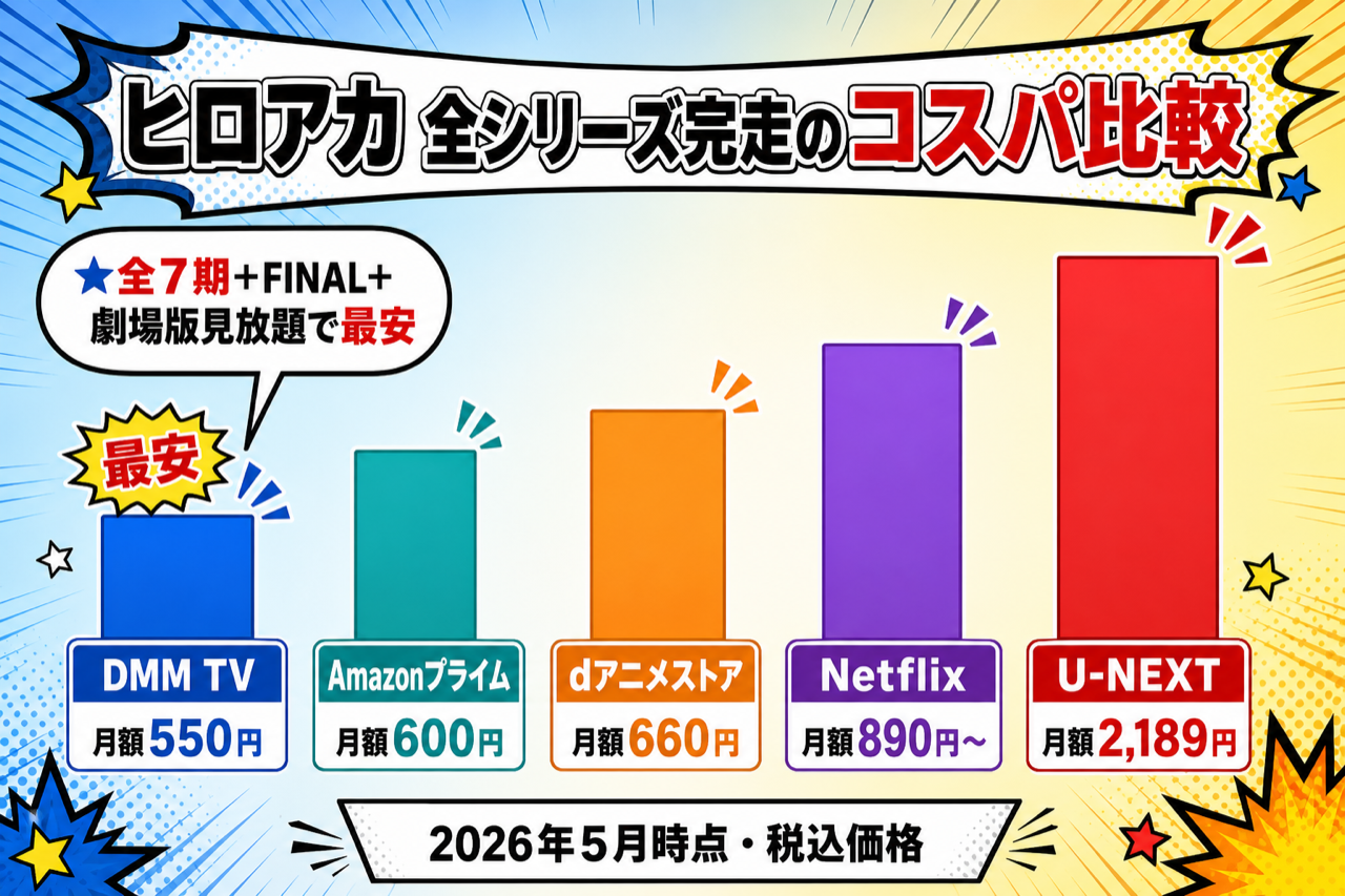 僕のヒーローアカデミア 全シリーズ完走のコスパ比較 DMM TV最安・5社の月額