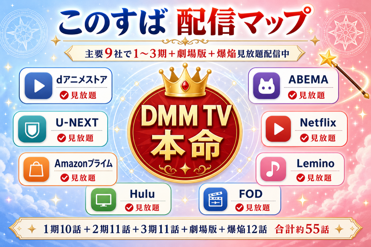 このすば 配信マップ DMM TV本命・主要9社で1〜3期+劇場版+爆焔見放題配信中