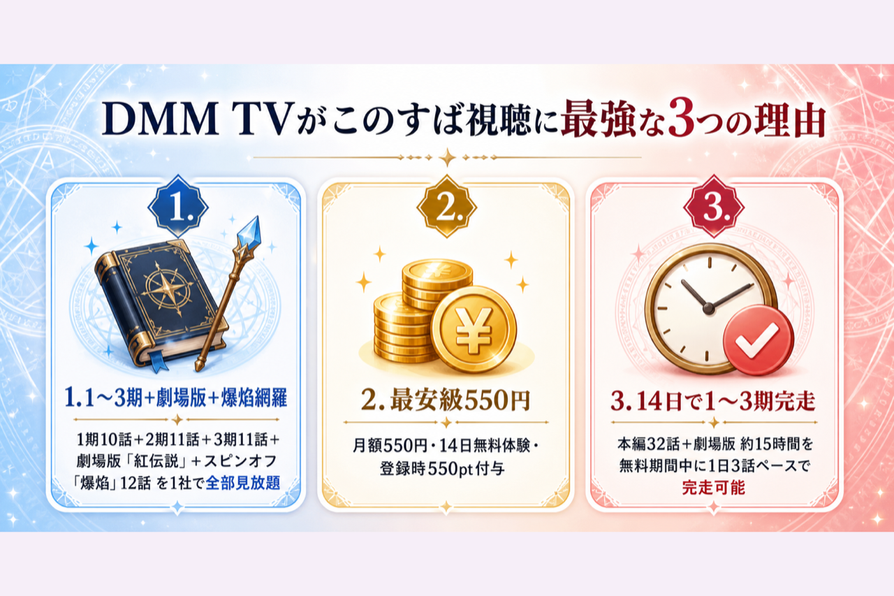DMM TVがこのすば視聴に最強な3つの理由 1〜3期+劇場版+爆焔見放題・月550円・14日無料550pt