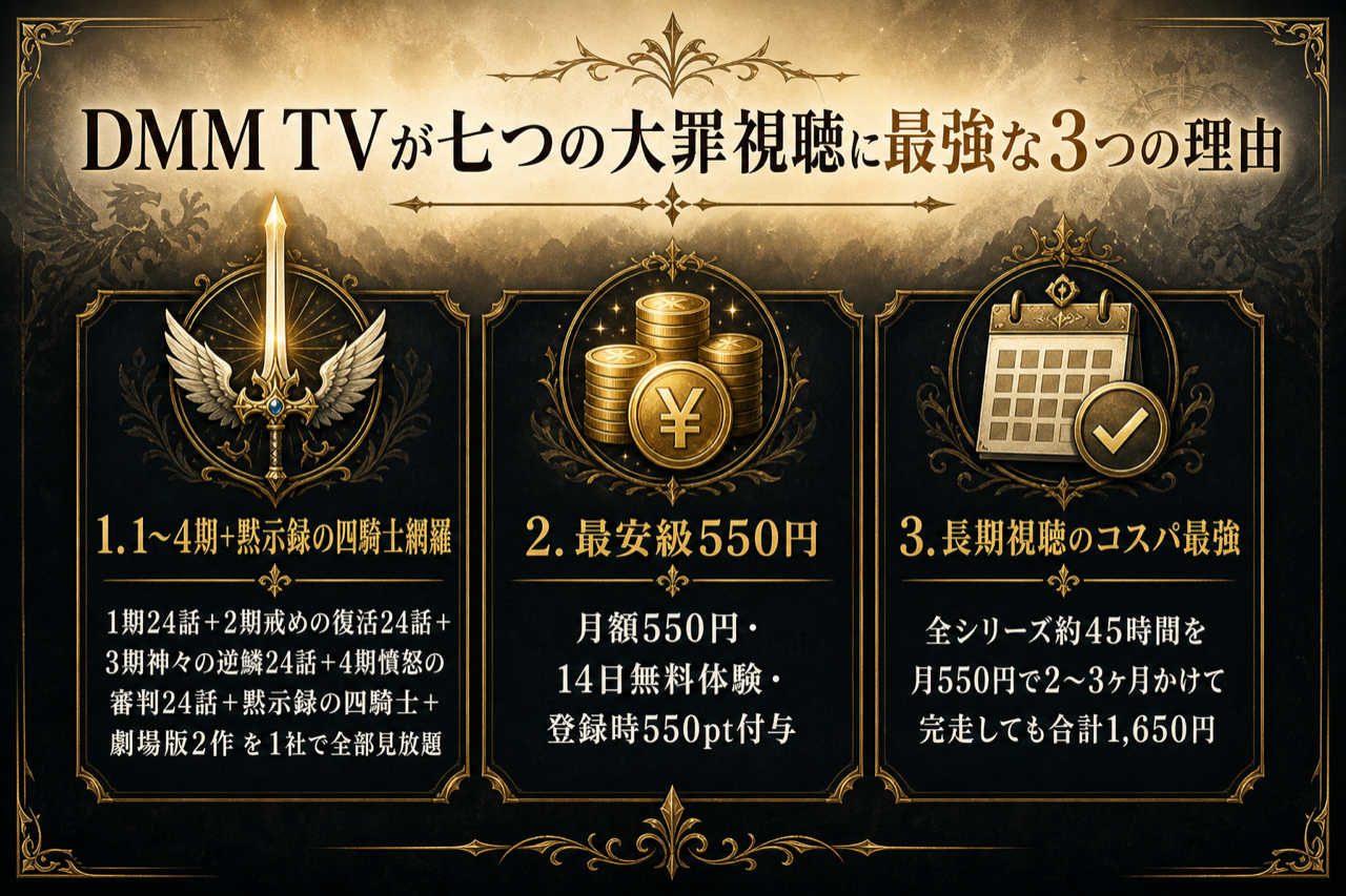 DMM TVが七つの大罪視聴に最強な3つの理由 全シリーズ見放題・月550円・14日無料550pt