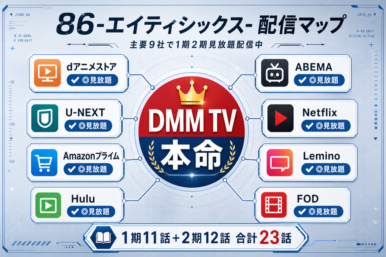 86-エイティシックス- 配信マップ DMM TV本命・主要9社で1期2期見放題配信中