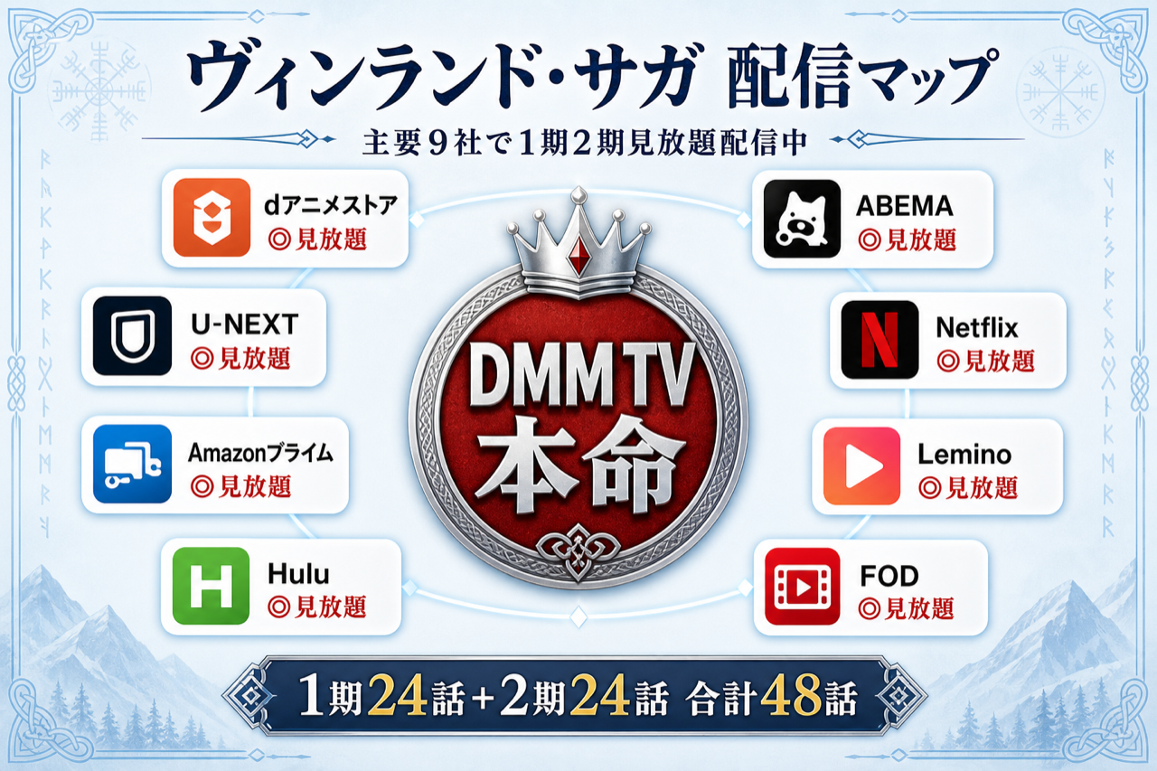 ヴィンランド・サガ 配信マップ DMM TV本命・主要9社で1期2期見放題配信中