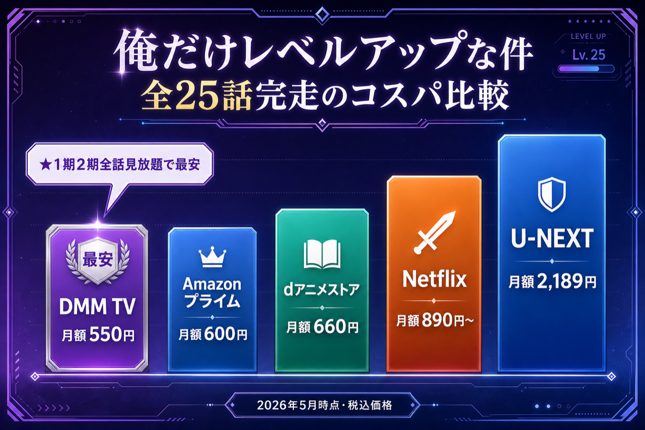 俺だけレベルアップな件 全25話完走のコスパ比較 DMM TV最安・5社の月額