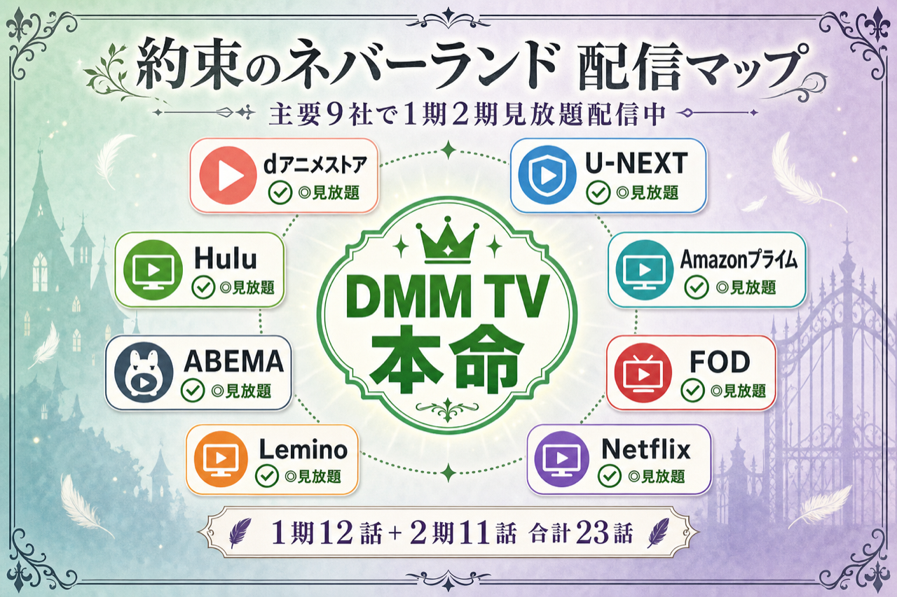 約束のネバーランド 配信マップ DMM TV本命・主要9社で1期2期見放題配信中