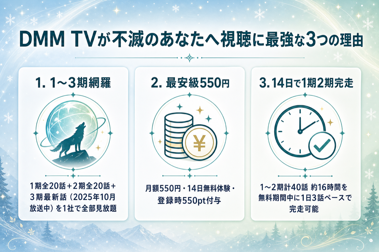 DMM TVが不滅のあなたへ視聴に最強な3つの理由 1〜3期見放題・月550円・14日無料550pt
