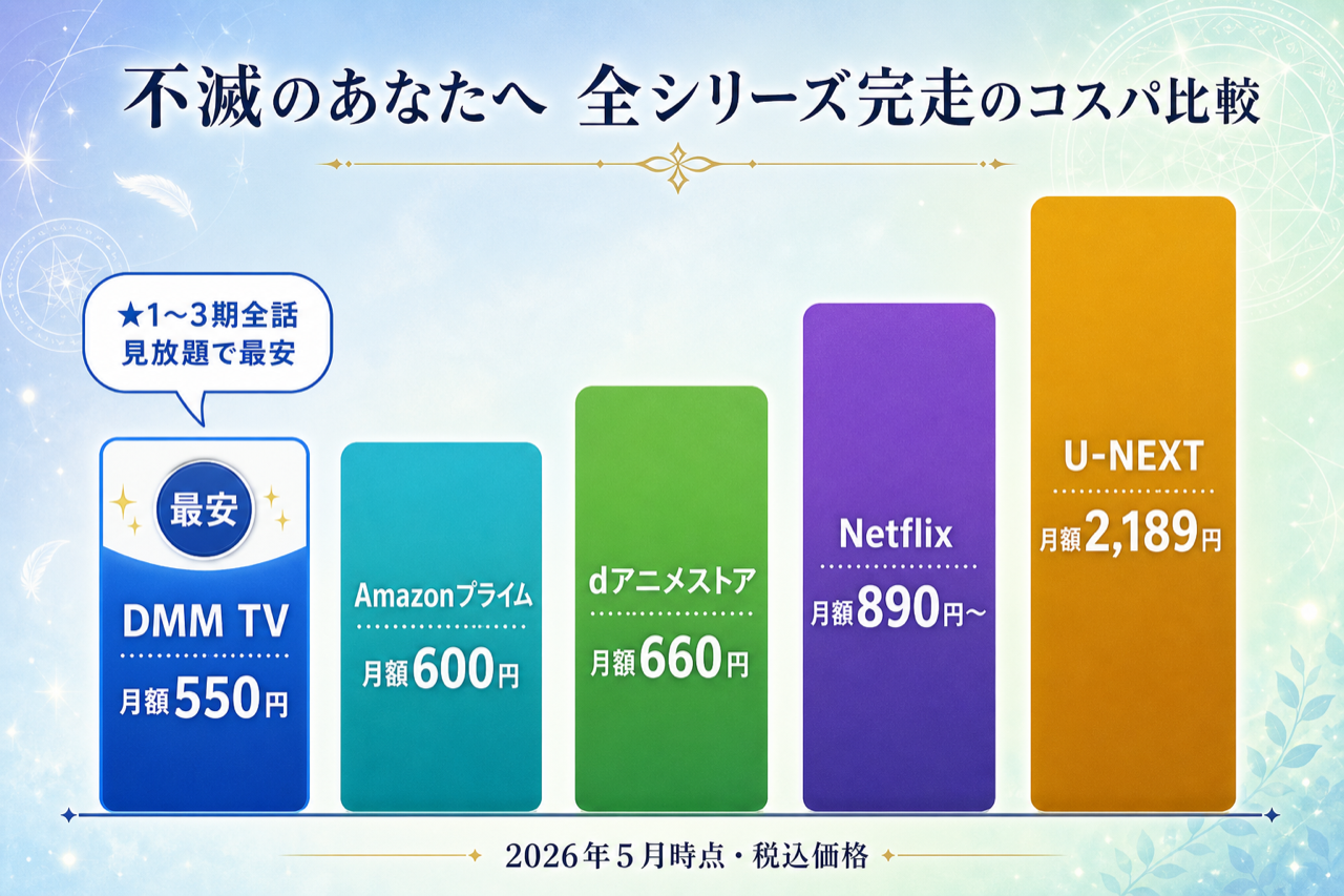 不滅のあなたへ 全シリーズ完走のコスパ比較 DMM TV最安・5社の月額