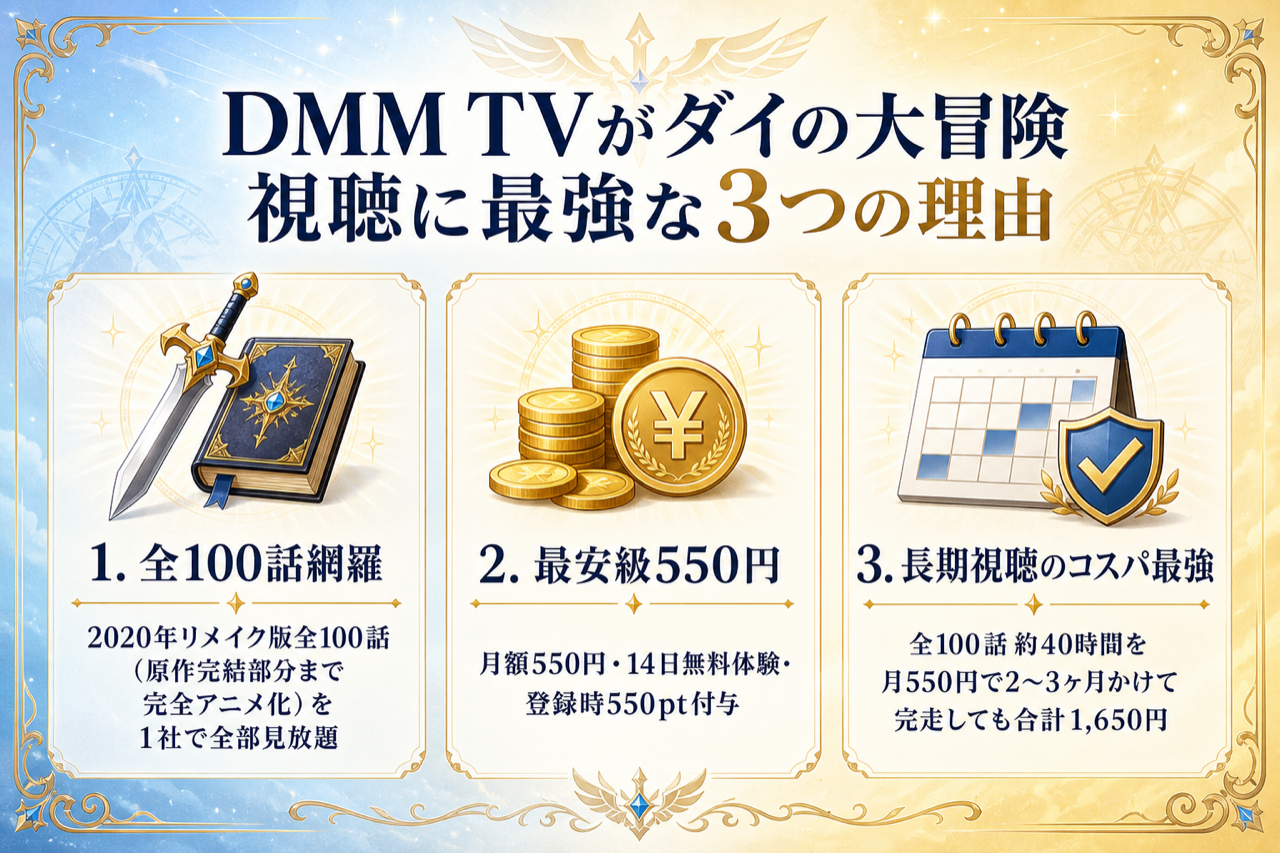 DMM TVがダイの大冒険視聴に最強な3つの理由 全100話見放題・月550円・14日無料550pt