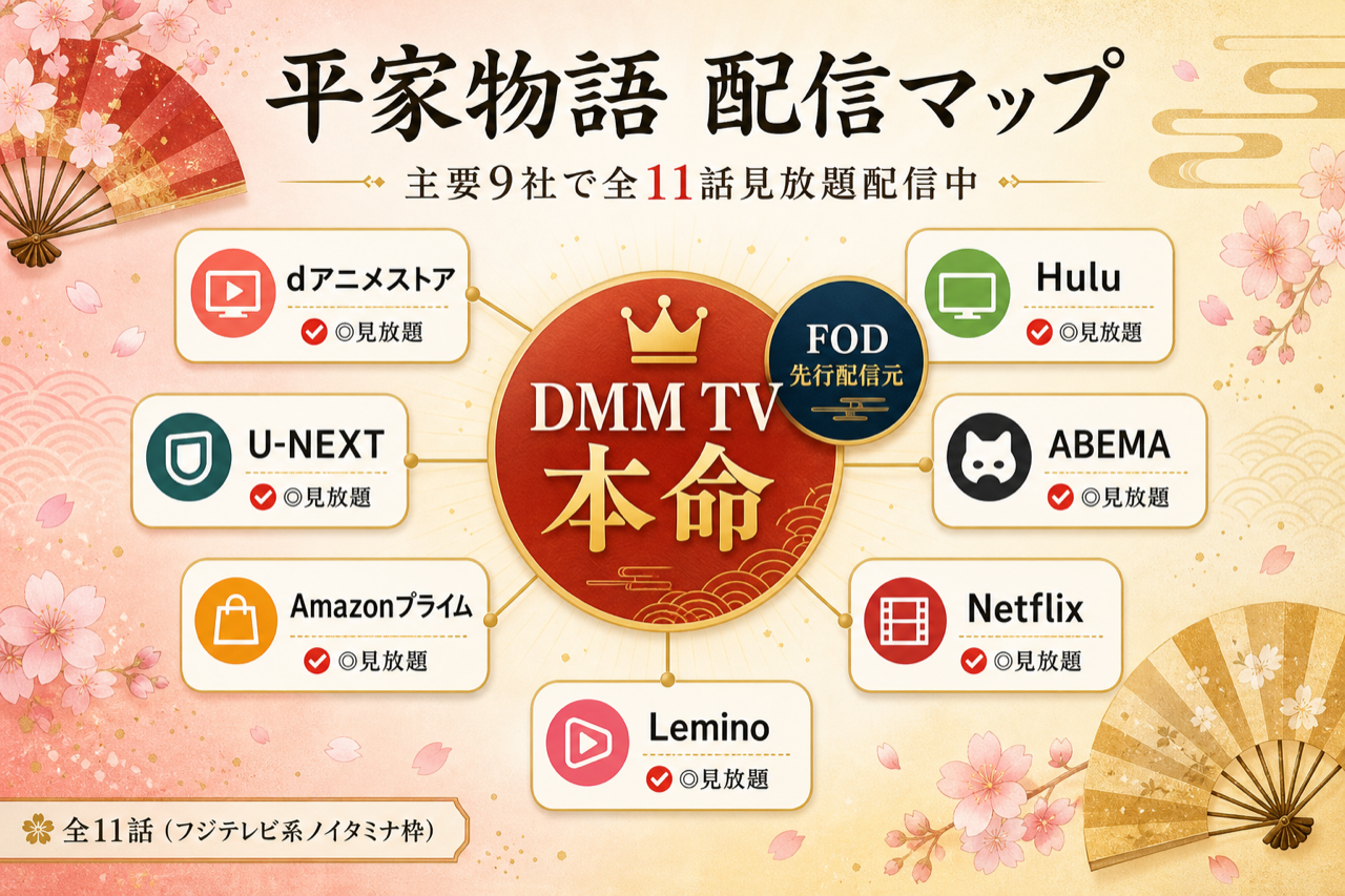 平家物語 配信マップ DMM TV本命・主要9社で全11話見放題配信中