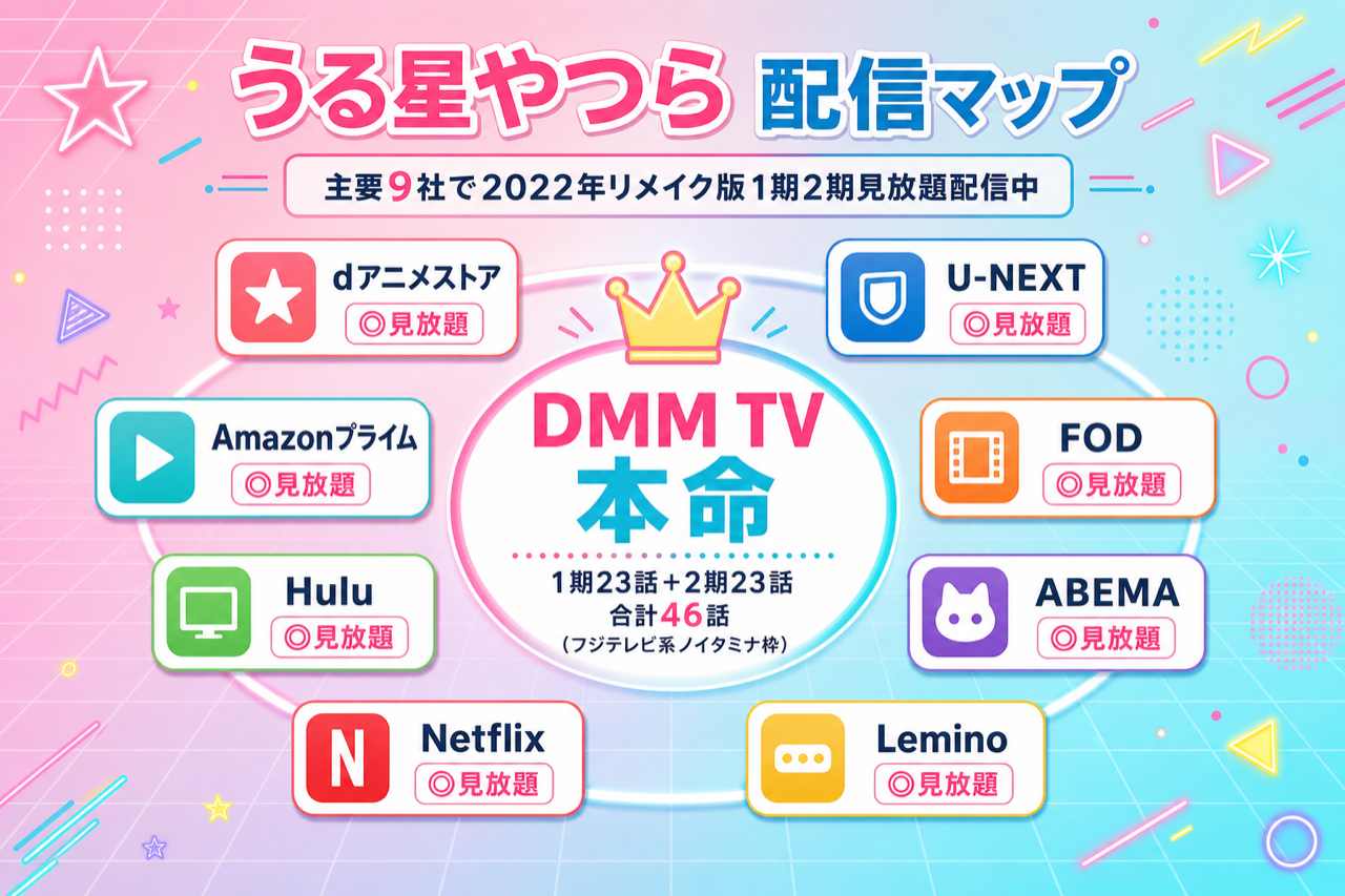 うる星やつら2022 配信マップ DMM TV本命・主要9社で1期2期見放題配信中