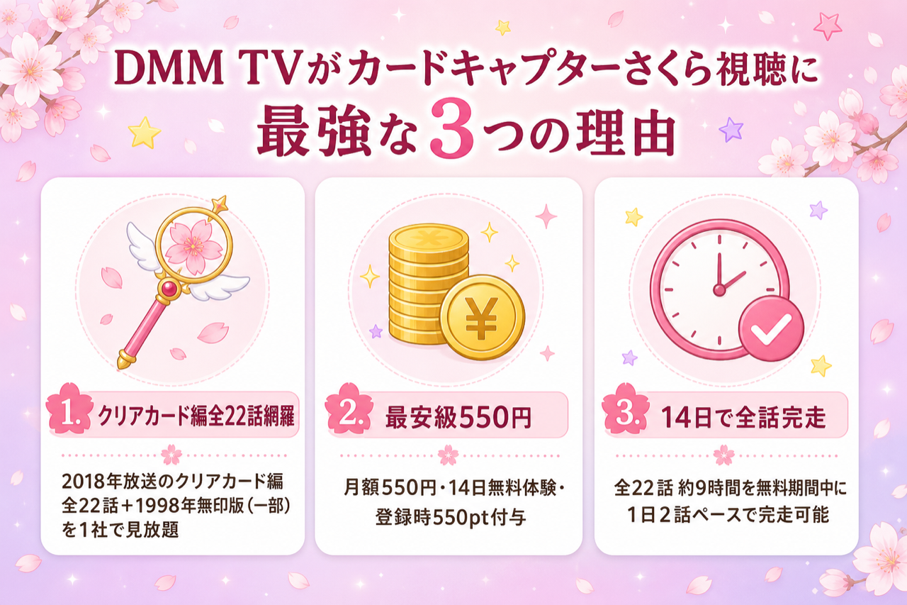DMM TVがカードキャプターさくら視聴に最強な3つの理由 全22話見放題・月550円・14日無料550pt