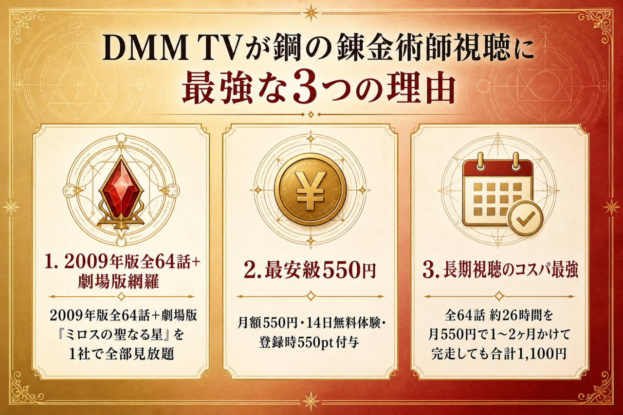 DMM TVが鋼の錬金術師視聴に最強な3つの理由 全64話見放題・月550円・14日無料550pt
