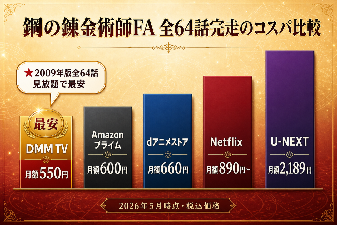 鋼の錬金術師FA 全64話完走のコスパ比較 DMM TV最安・5社の月額