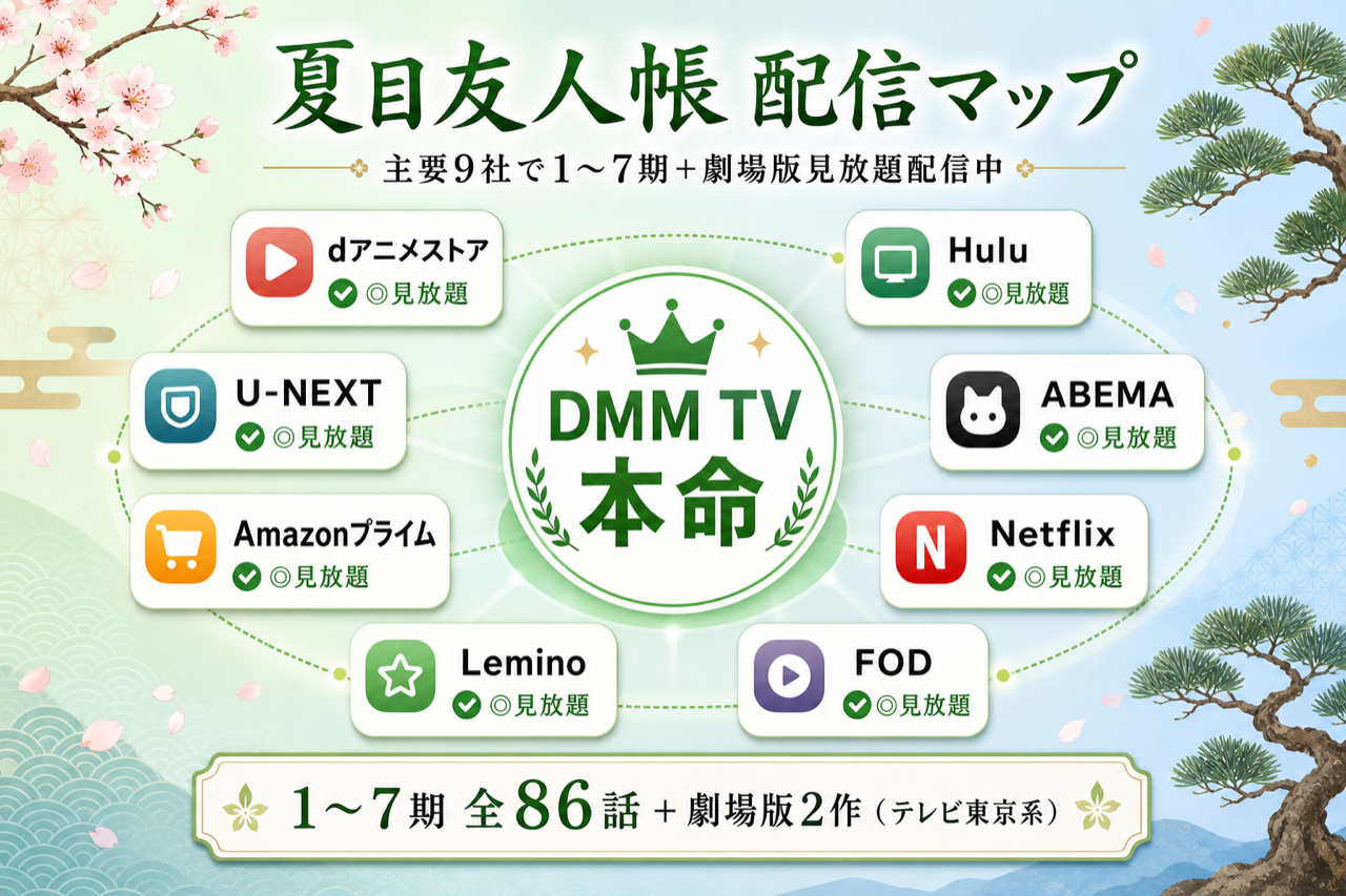夏目友人帳 配信マップ DMM TV本命・主要9社で1〜7期+劇場版見放題配信中