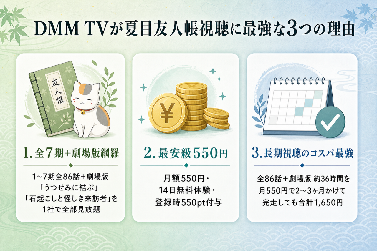 DMM TVが夏目友人帳視聴に最強な3つの理由 全シリーズ見放題・月550円・14日無料550pt