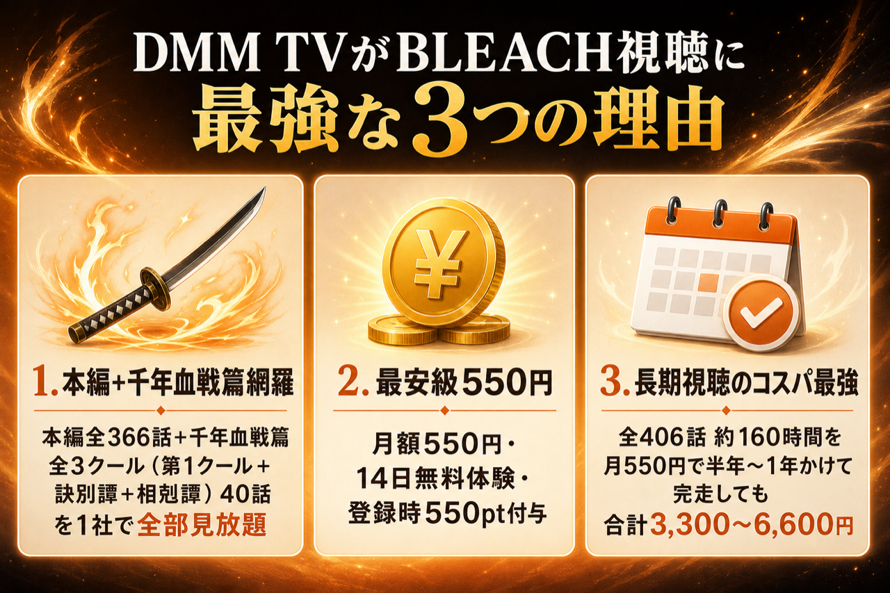 DMM TVがBLEACH視聴に最強な3つの理由 本編+千年血戦篇見放題・月550円・14日無料550pt