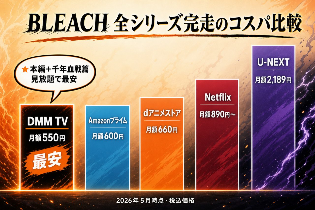 BLEACH 全シリーズ完走のコスパ比較 DMM TV最安・5社の月額