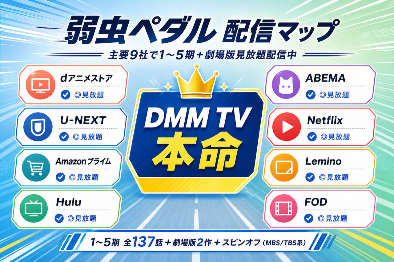弱虫ペダル 配信マップ DMM TV本命・主要9社で1〜5期+劇場版見放題配信中