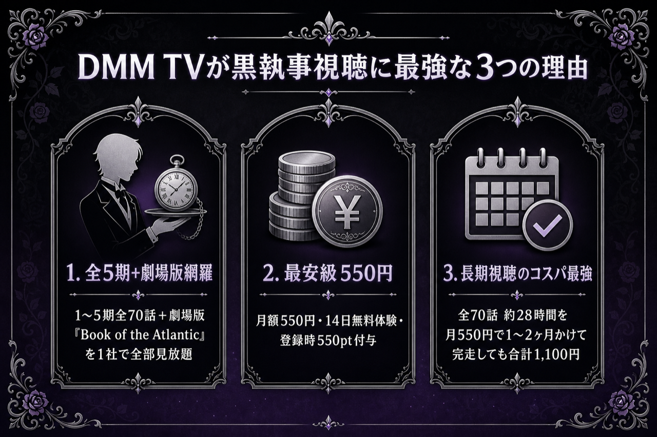 DMM TVが黒執事視聴に最強な3つの理由 全シリーズ見放題・月550円・14日無料550pt