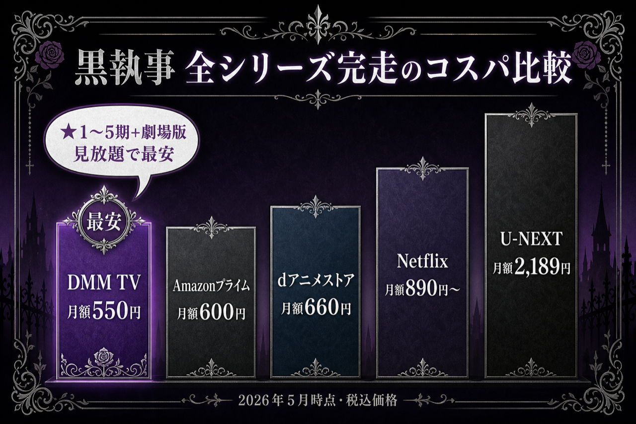 黒執事 全シリーズ完走のコスパ比較 DMM TV最安・5社の月額
