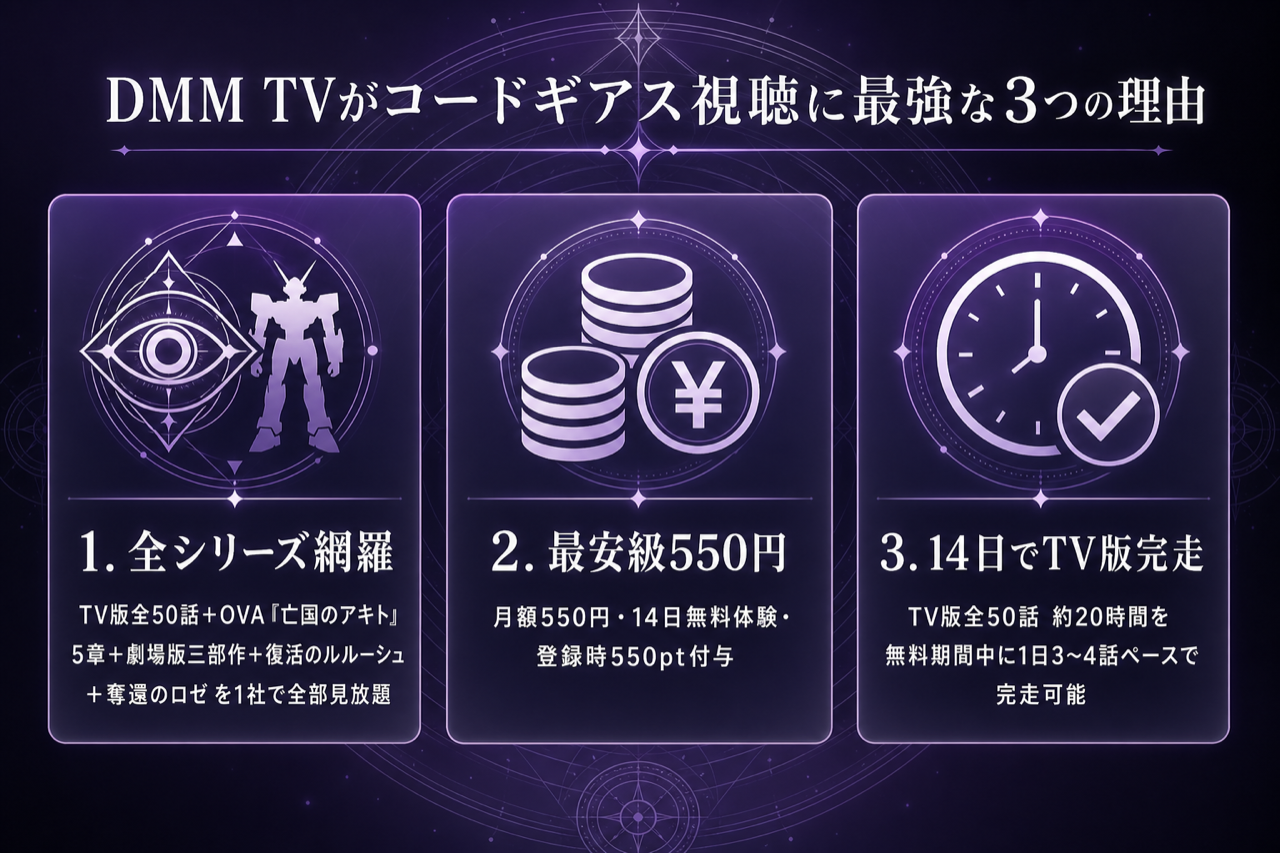 DMM TVがコードギアス視聴に最強な3つの理由 全シリーズ見放題・月550円・14日無料550pt