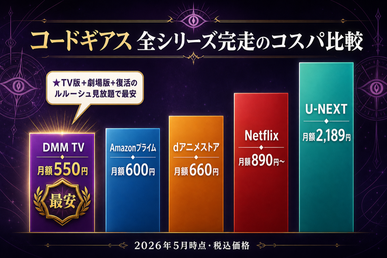コードギアス 全シリーズ完走のコスパ比較 DMM TV最安・5社の月額