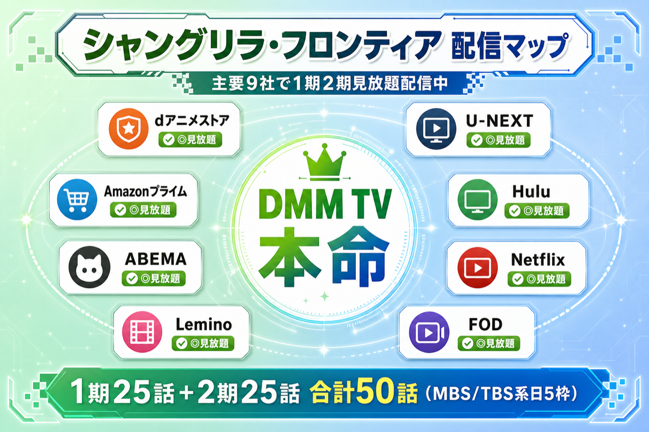 シャングリラ・フロンティア 配信マップ DMM TV本命・主要9社で1期2期見放題配信中