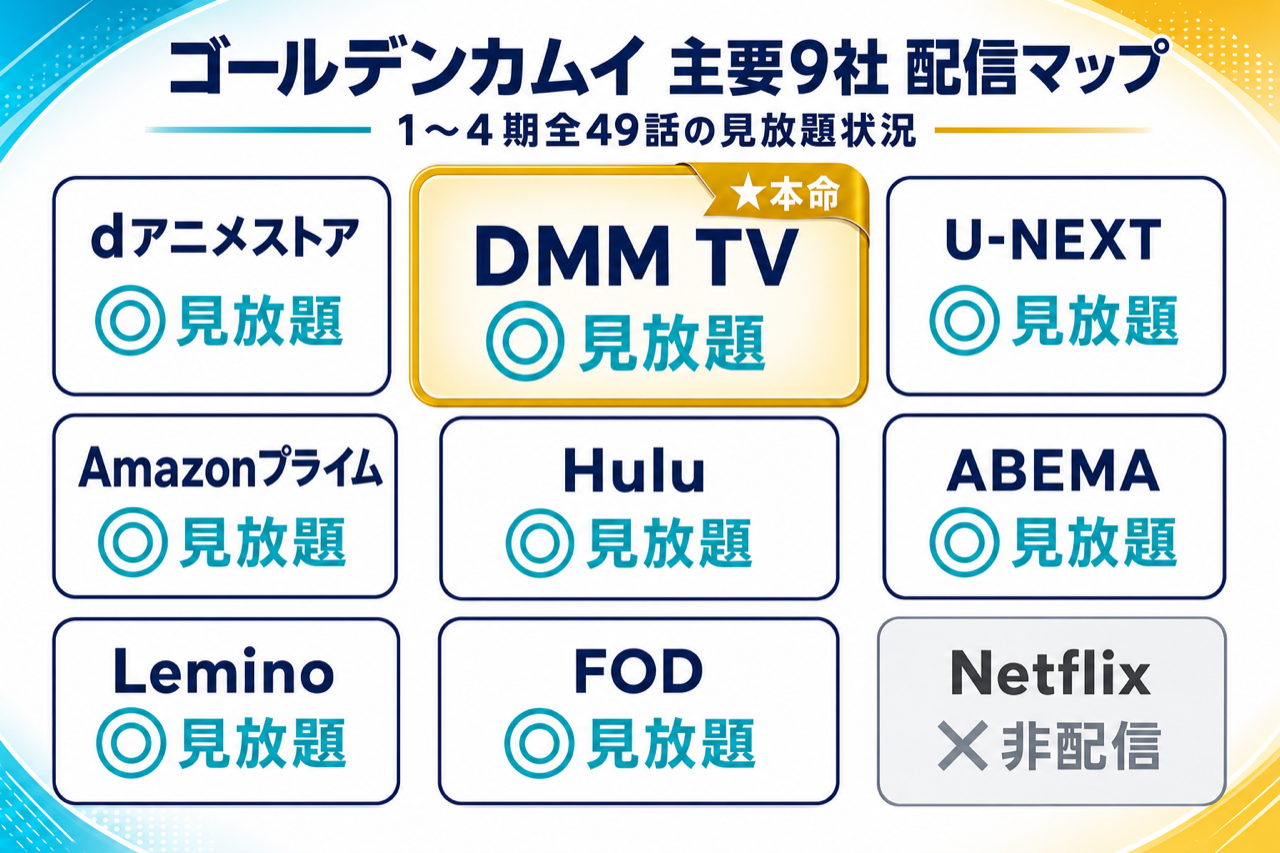 ゴールデンカムイ 配信マップ DMM TV本命・主要9社で1〜4期見放題配信中