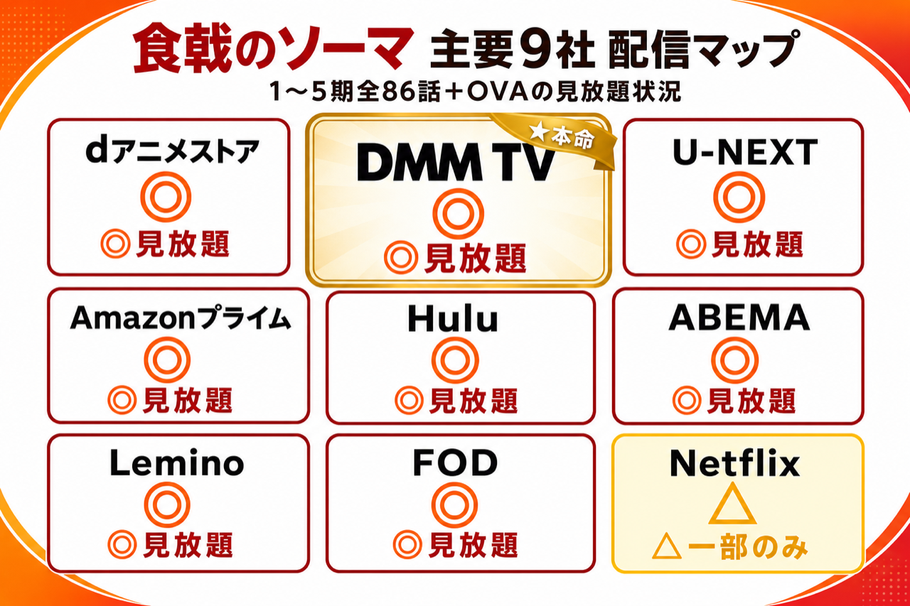 食戟のソーマ 配信マップ DMM TV本命・主要8社で全86話見放題配信中