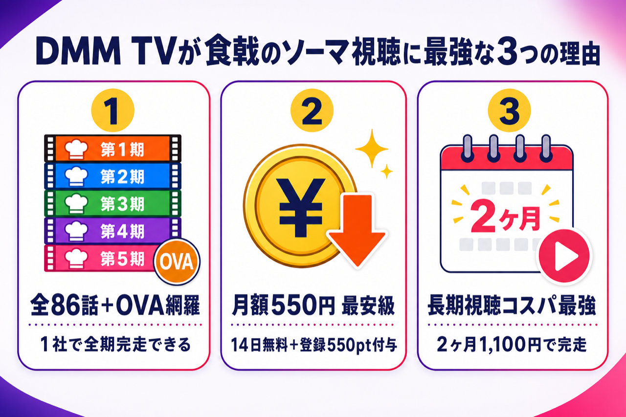 DMM TVが食戟のソーマ視聴に最強な3つの理由 全86話＋OVA見放題・月550円・14日無料550pt