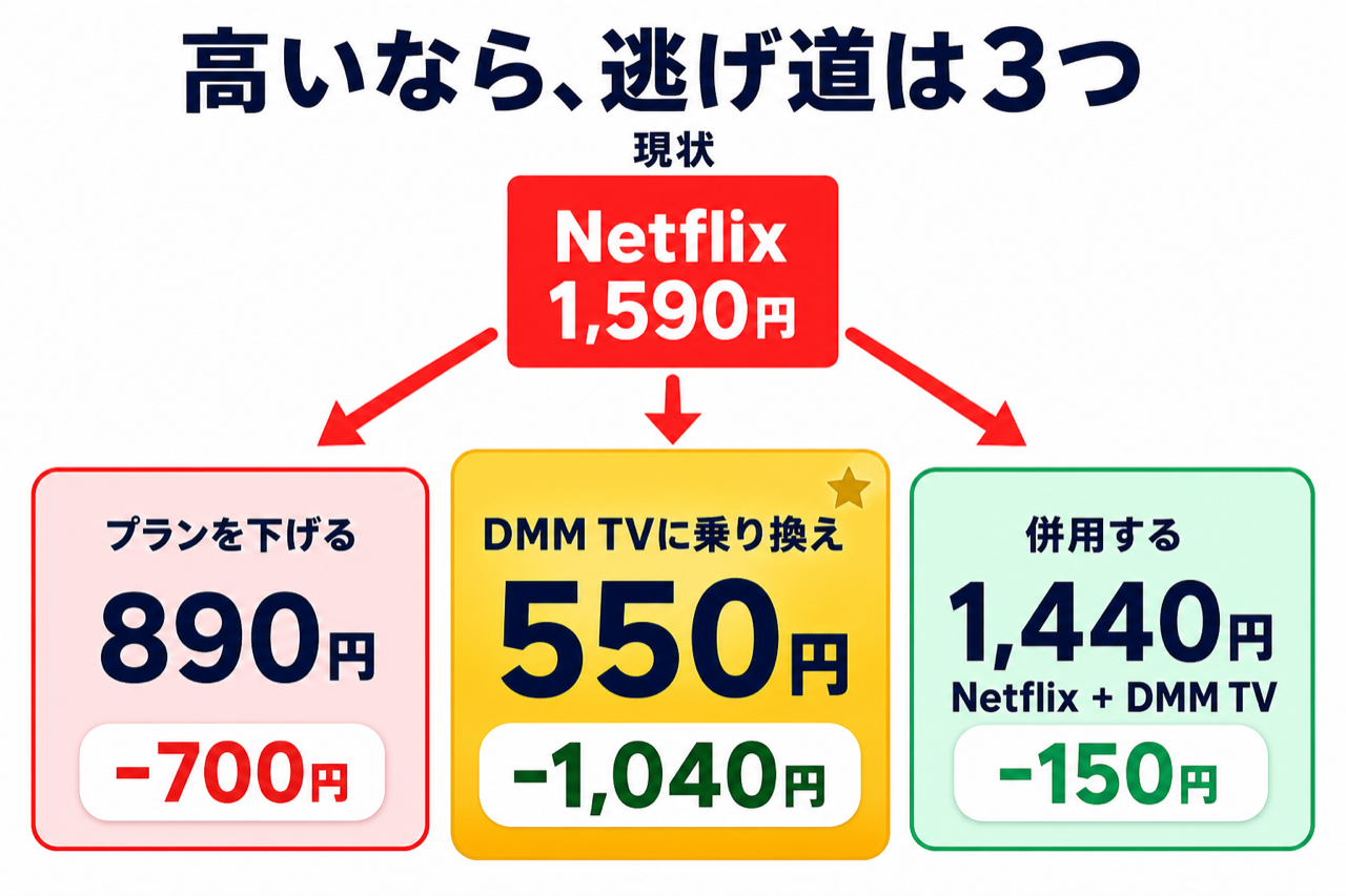 Netflixの代わりになる動画配信サービス5選 配信マップ