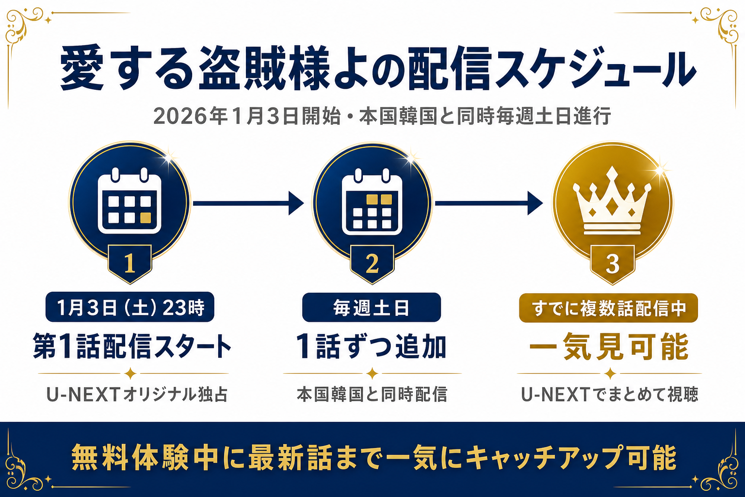 愛する盗賊様よの配信スケジュール。2026年1月3日開始・毎週土日に1話ずつ・本国韓国と同時配信