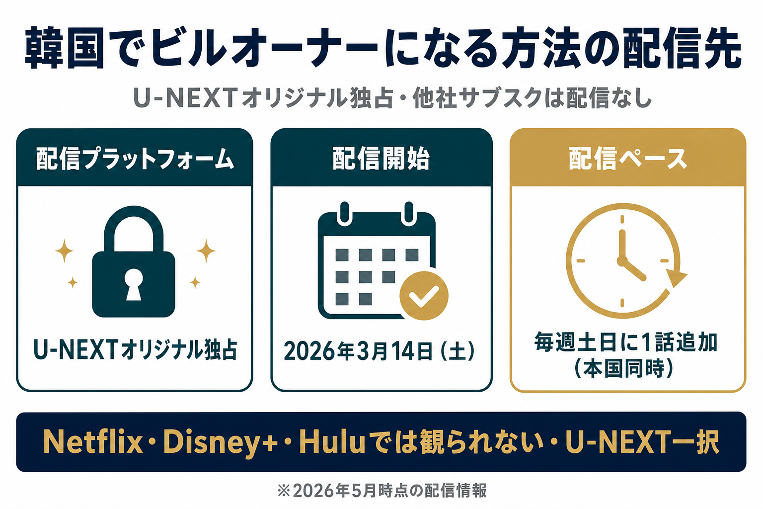 韓国ドラマ韓国でビルオーナーになる方法の配信状況。U-NEXT独占見放題配信中・他社サブスクは配信なし