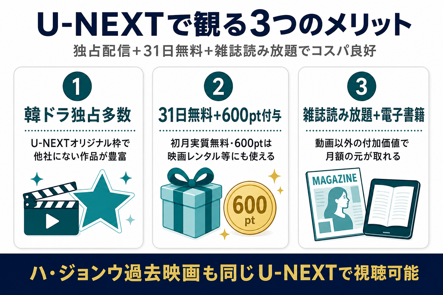 U-NEXTで韓国でビルオーナーを観る3つのメリット。独占配信・31日無料体験600pt付与・韓ドラ豊富