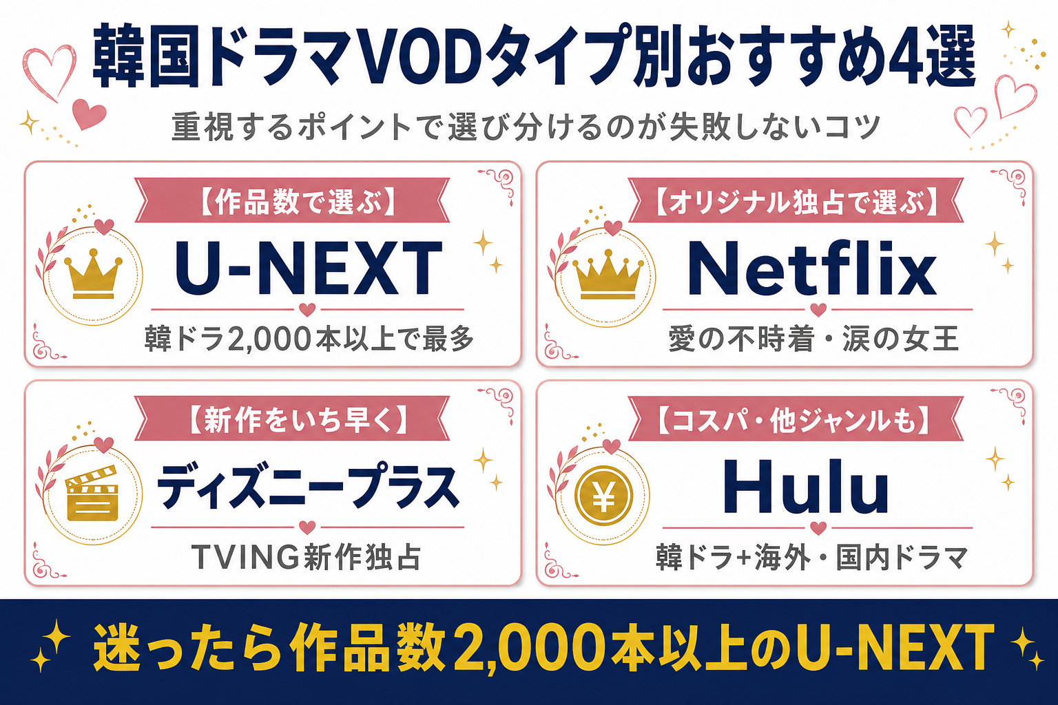 韓国ドラマVODタイプ別おすすめ4選。作品数U-NEXT・独占Netflix・新作Disney+・コスパHuluの選び分けマップ