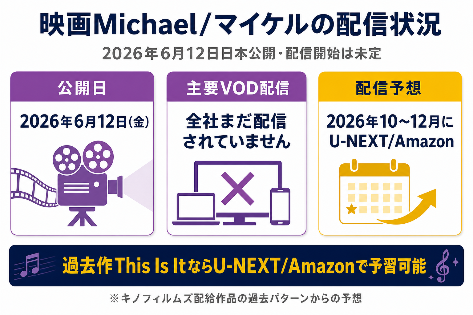 映画Michael／マイケルの配信状況と公開情報。2026年6月12日日本公開・全社配信未定・過去作はU-NEXT/Amazonで予習可能