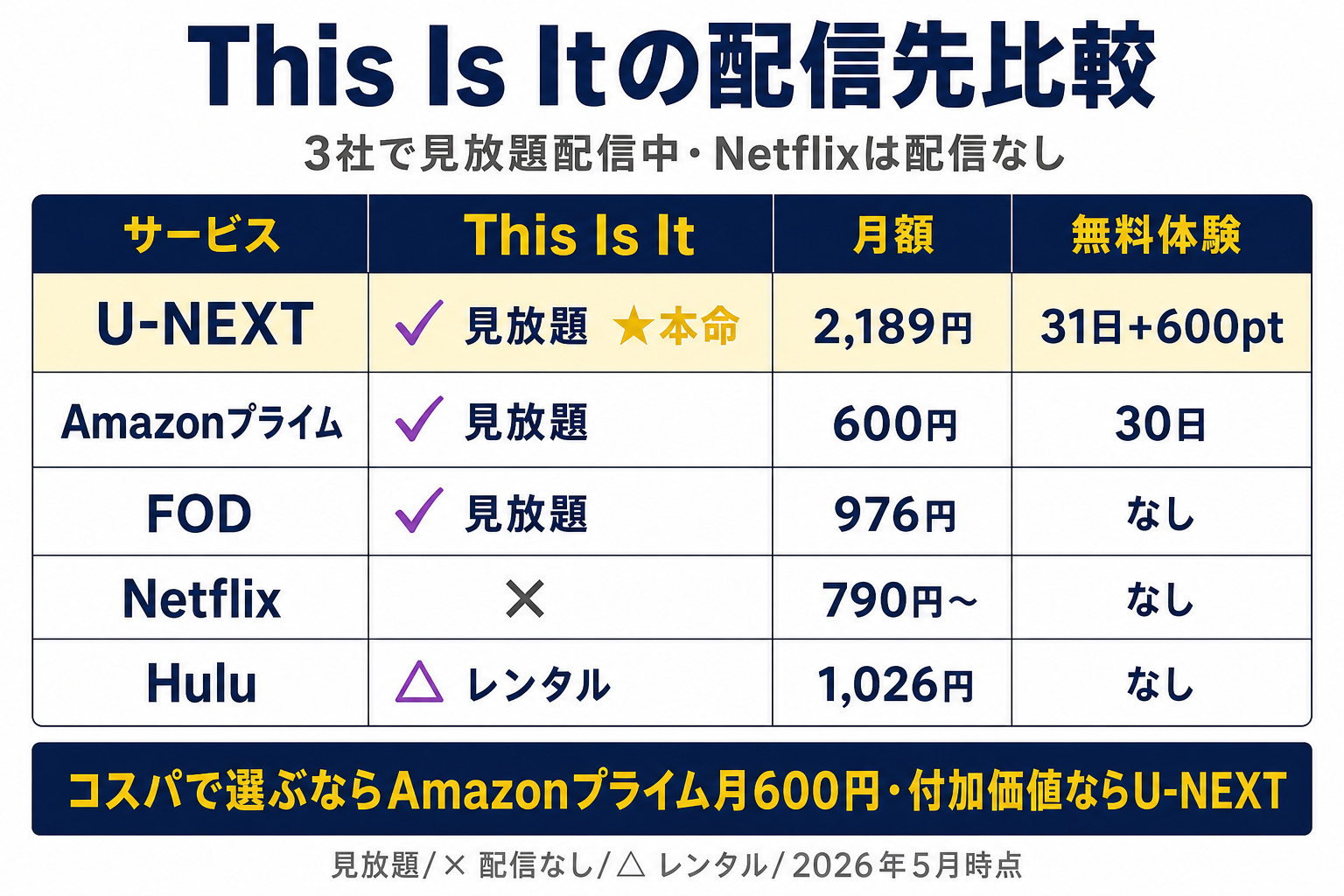 マイケル・ジャクソンThis Is Itの配信先比較。U-NEXT・Amazonプライム・FODで見放題・Netflixは配信なし