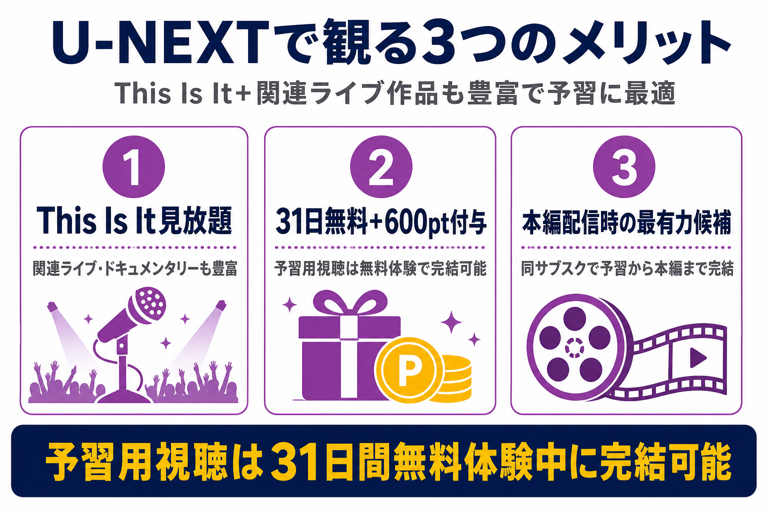 U-NEXTでマイケル過去作を観る3つのメリット。This Is It見放題・31日無料体験600pt・マイケル関連ライブ作品豊富