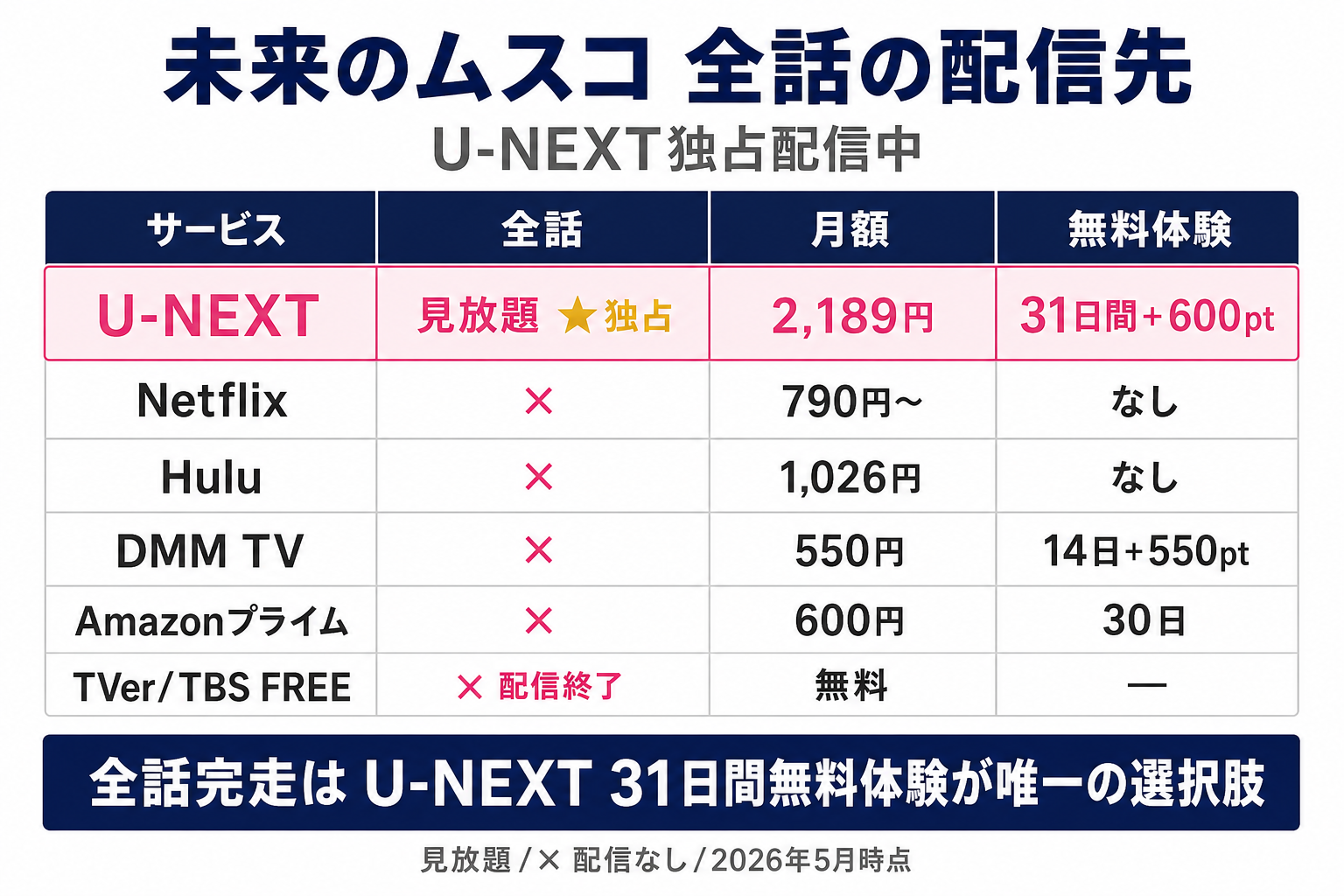 ドラマ未来のムスコの配信状況。U-NEXT独占見放題配信中・他社は配信なし・TVerは放送期間中限定で現在は終了