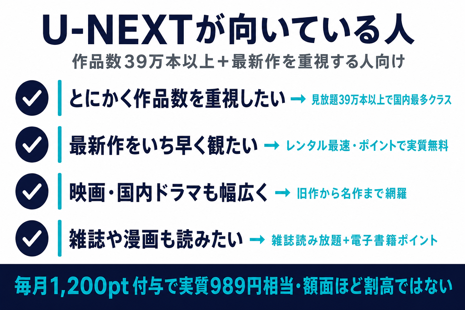 U-NEXTが向いている人の特徴。作品数39万本以上・最新作レンタル最速・雑誌読み放題も使う人向け