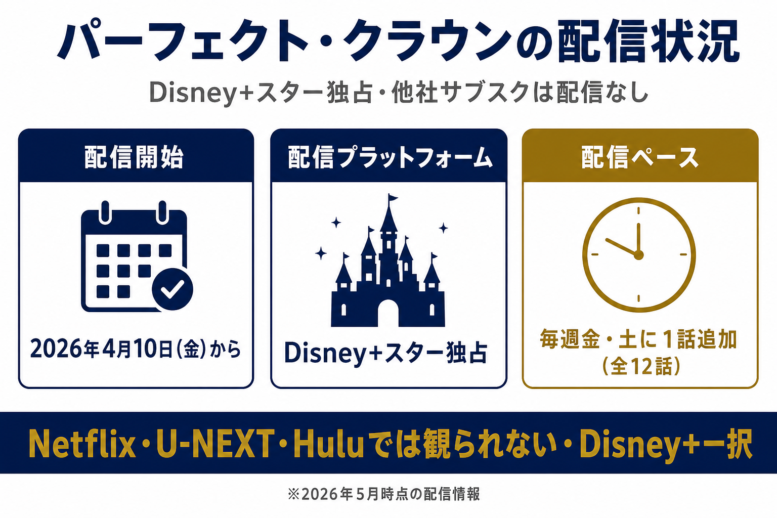 韓国ドラマパーフェクト・クラウンの配信状況。ディズニープラススター独占配信中・Netflix・U-NEXT・Huluなど他社サブスクは配信なし