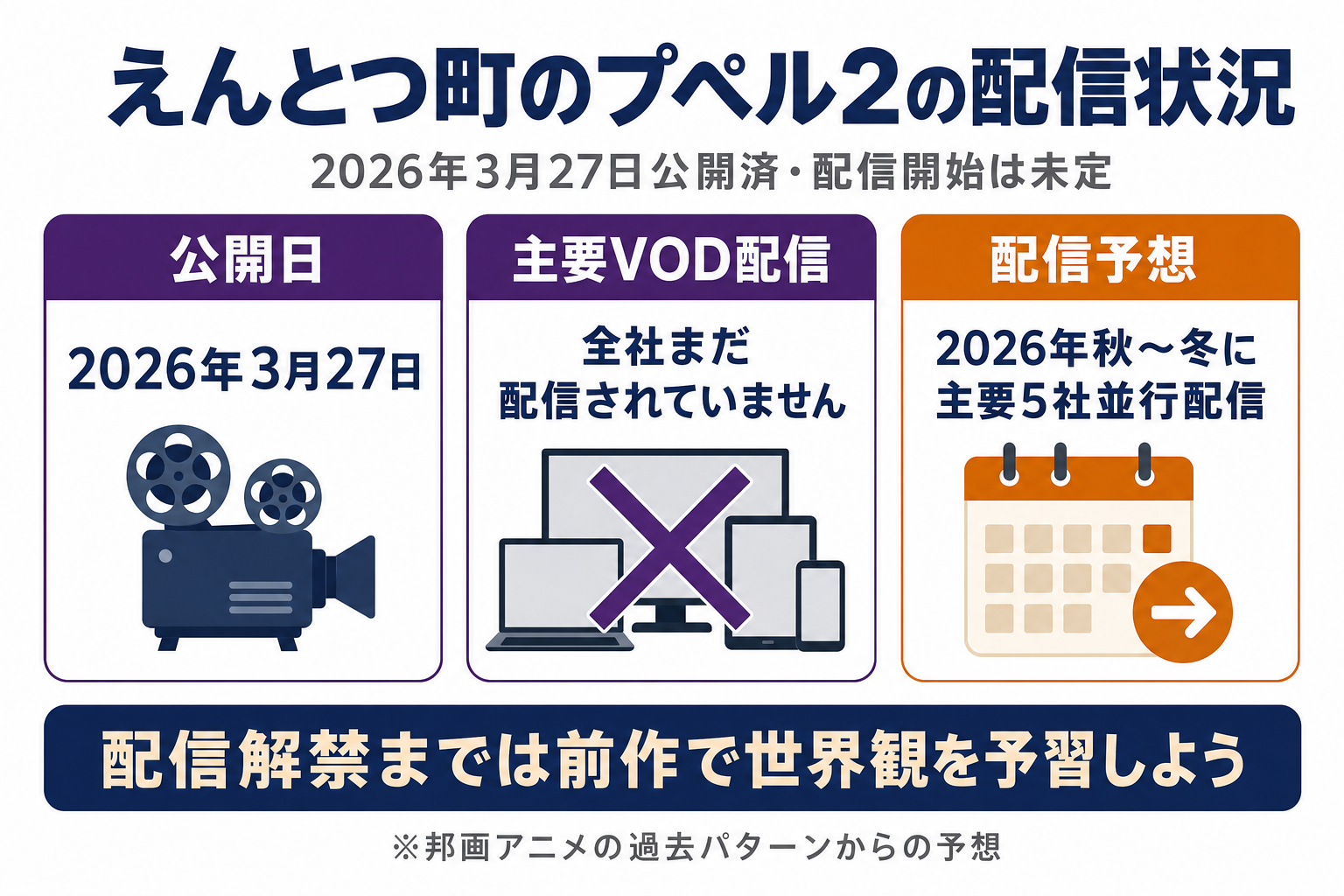 映画えんとつ町のプペル約束の時計台の配信状況と公開情報。2026年3月27日公開済・全社配信未定・前作はDMM TV最安で予習可能