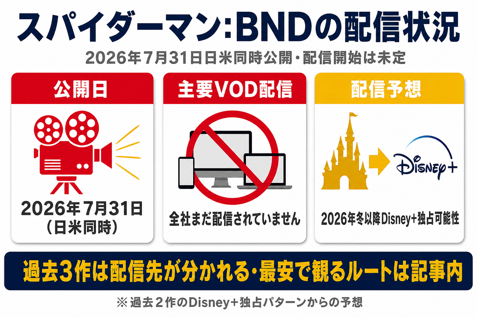 スパイダーマン ブランド・ニュー・デイの配信状況と公開情報。2026年7月31日日米同時公開・全社配信未定・過去3作は配信先が分かれる