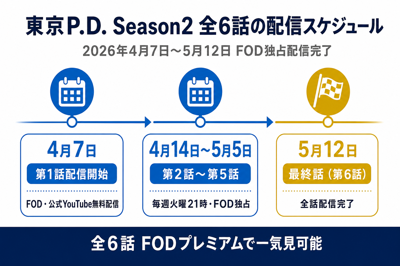 東京P.D.警視庁広報2係 Season2の配信スケジュール。FOD独占・全6話・第1話は公式YouTubeでも無料配信