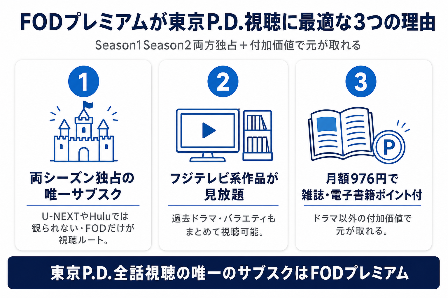 FODプレミアムが東京PD視聴に最適な3つの理由。Season1Season2両方独占・フジテレビ系作品が豊富・月額976円で見放題