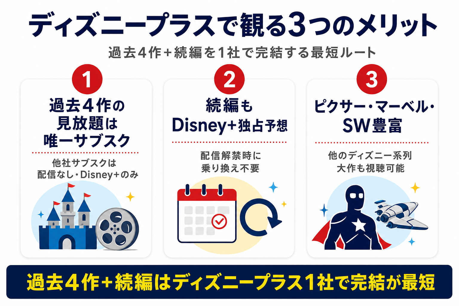 ディズニープラスでトイストーリーシリーズを観る3つのメリット。過去4作独占・続編配信も同社・ピクサーマーベルも豊富